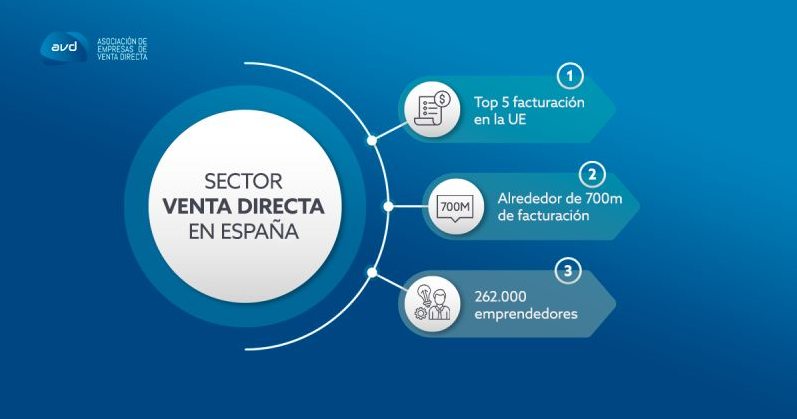 Asociación de venta directa en España